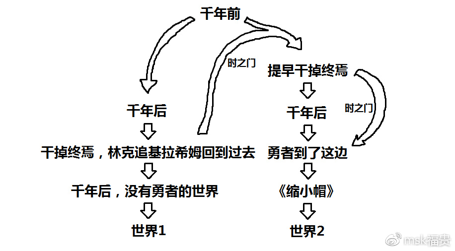 天剑小说全文阅读天剑小说，神秘世界的传奇之旅