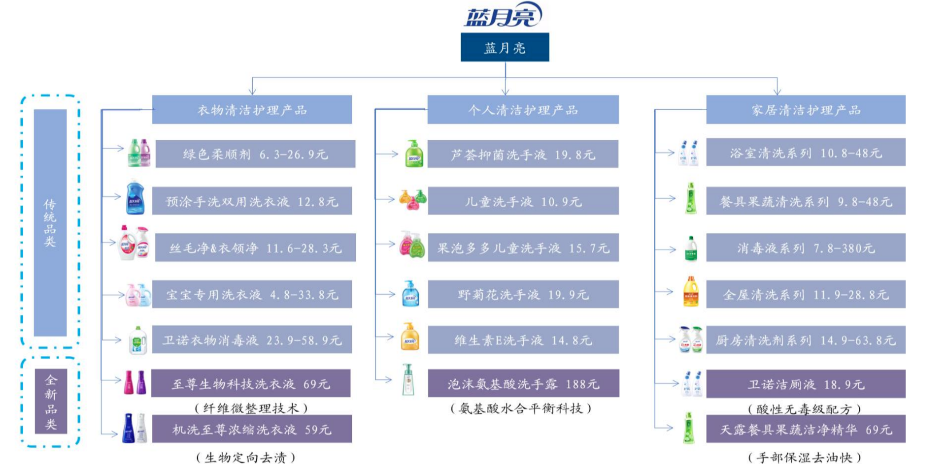 蓝月亮料精选资料报蓝月亮料精选，优质原料的免费资料库