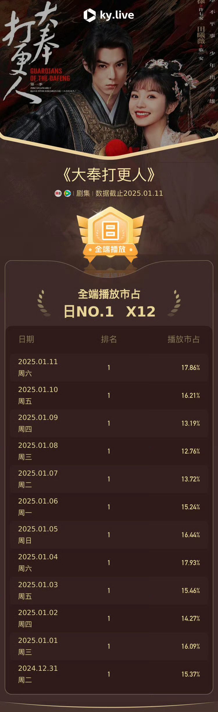 上亿收入电视剧花9000万买收视率上亿收入电视剧花费巨大投入买收视率-第2张图片