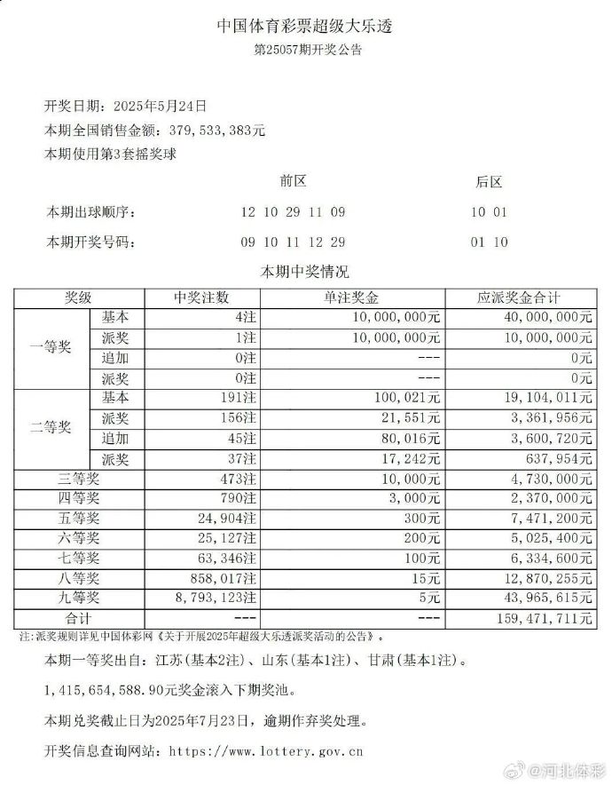 大乐透开l奖结果大乐透开L奖结果揭晓
