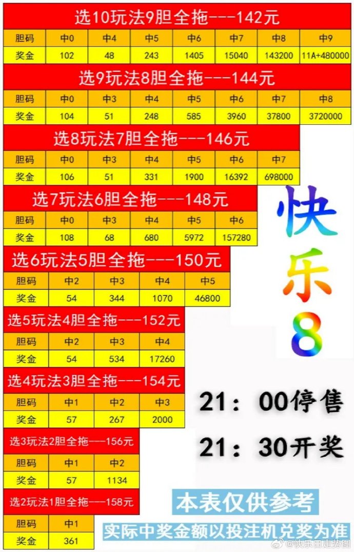 福利彩票号码大全快乐8中奖查询福利彩票号码大全