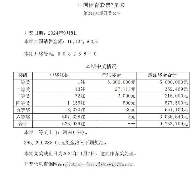 七星彩开奖号码今天开奖结果查询七星彩上期开奖码结果七星彩今天开奖号码查询