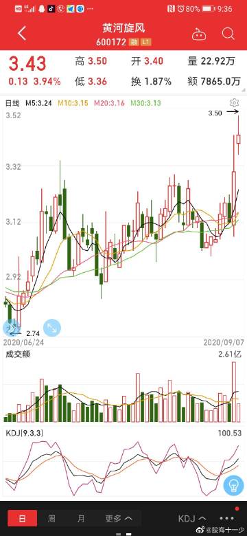 云南11选五走势图分析-第2张图片