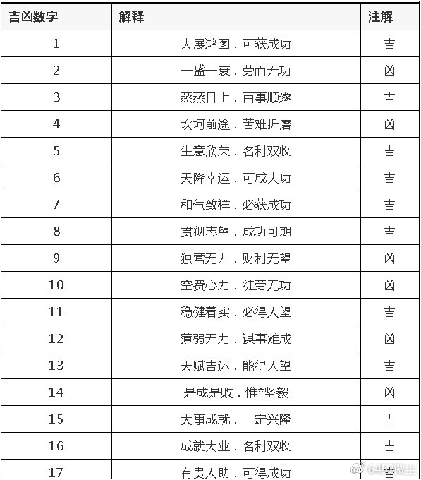 犬吠测吉凶犬吠测吉凶-第2张图片
