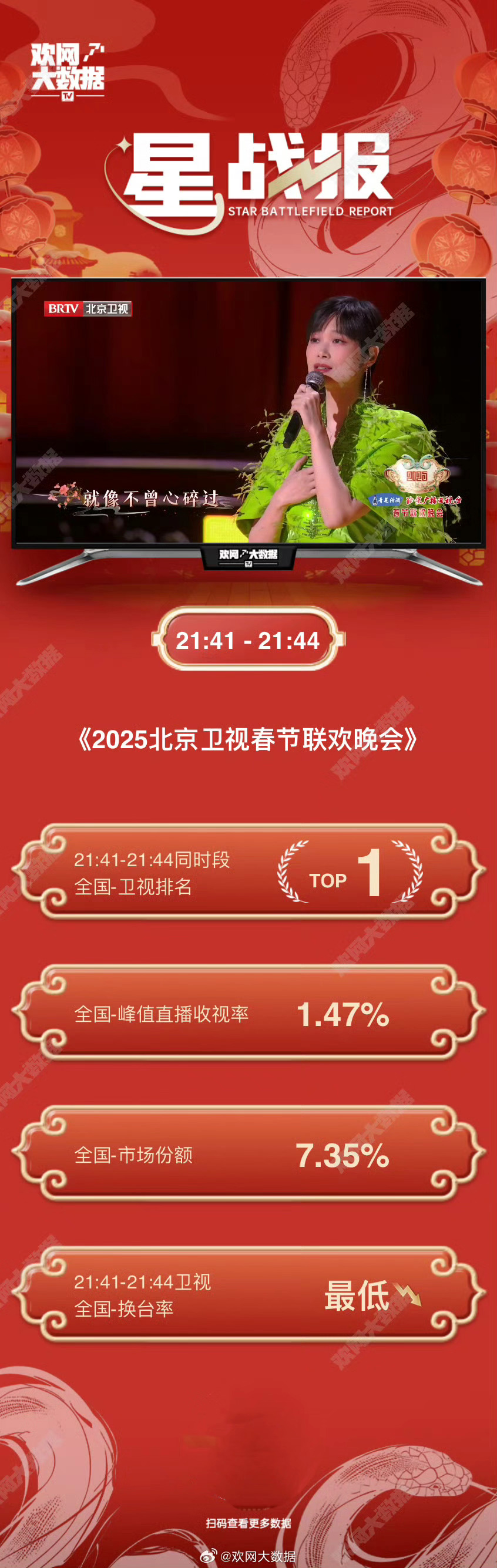 北京春晚2023年什么时候开播北京春晚2023年开播时间揭晓