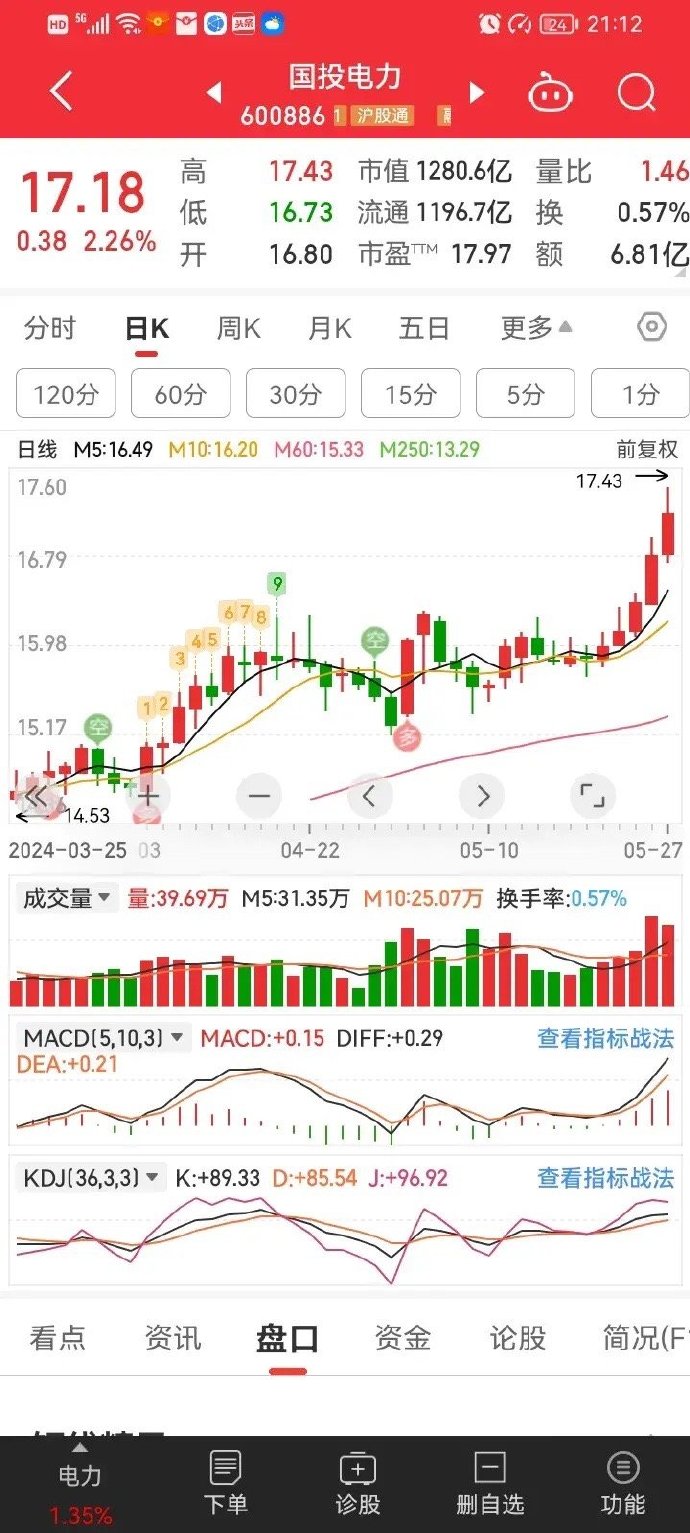 股票手机上怎么买进卖出股票手机，投资新时代的革命性工具-第2张图片