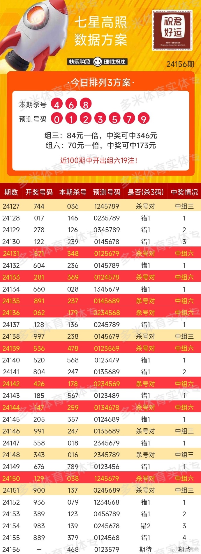 七星彩今日开奖号揭晓-第3张图片