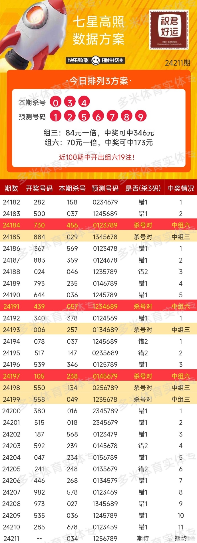 排列5开奖结果体彩解析