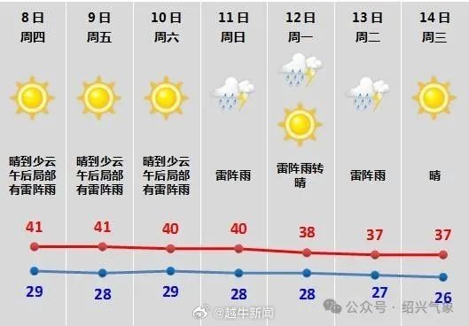 天气预报下载2021最新版免费官网天气预报下载2021最新版免费文章-第2张图片