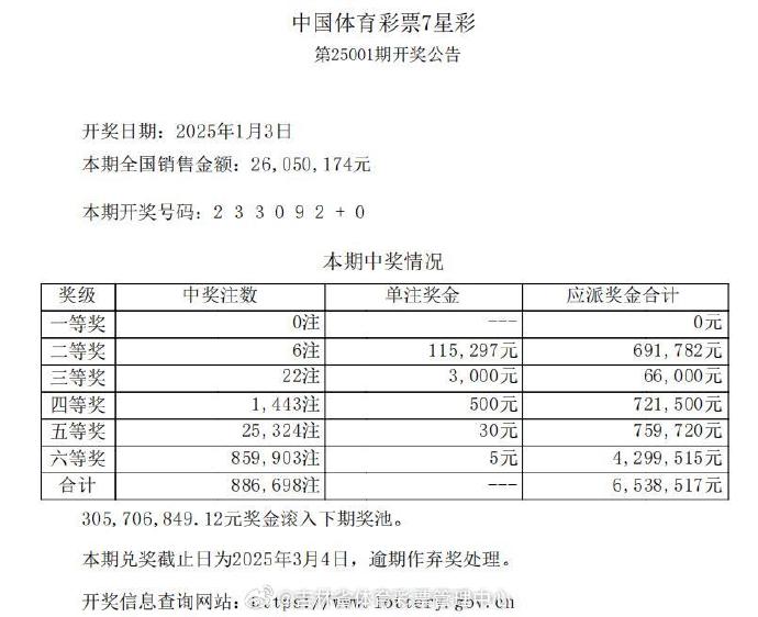 七星彩开奖结果今天七星彩开奖结果揭晓-第2张图片