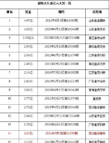 彩民中1.6亿又中3000万彩民465元中1.24亿，奇迹背后的故事-第2张图片