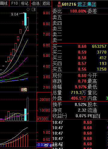 江苏十一选五基本走势图
