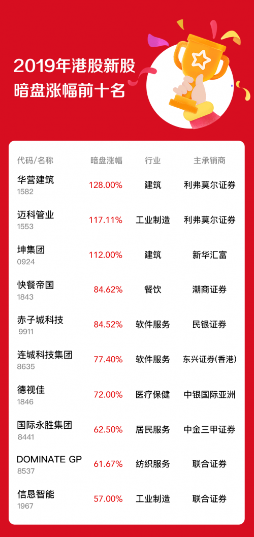2019年香港开奖结果2019年香港开奖结果回顾-第2张图片