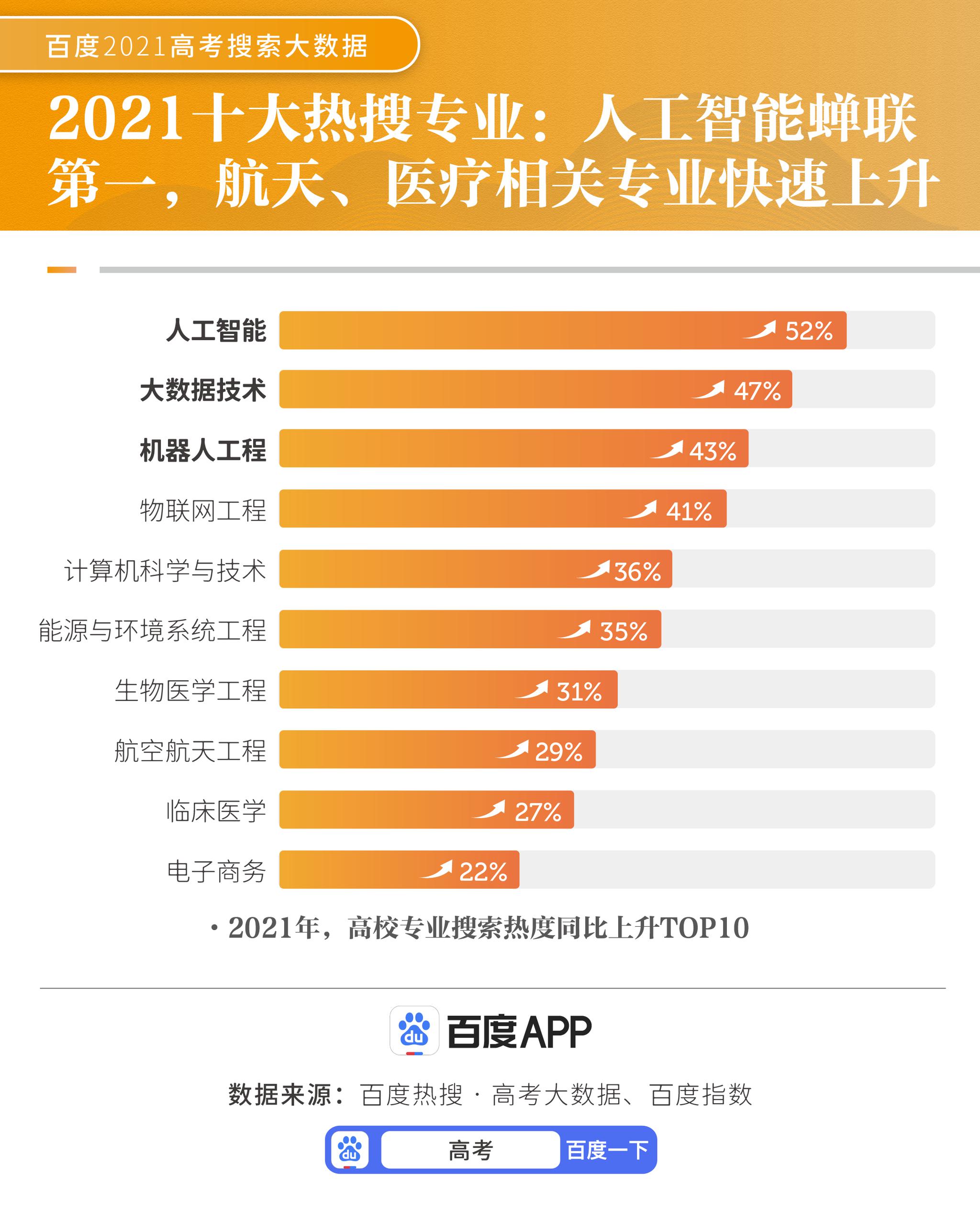新奥天天免费资料单双介绍