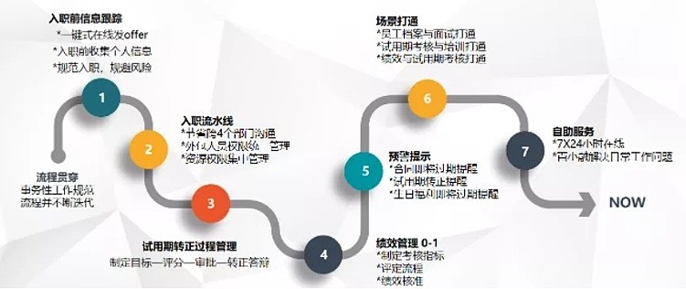 臻游网络科技有限公司臻游网络，数字化时代的网络新篇章-第2张图片