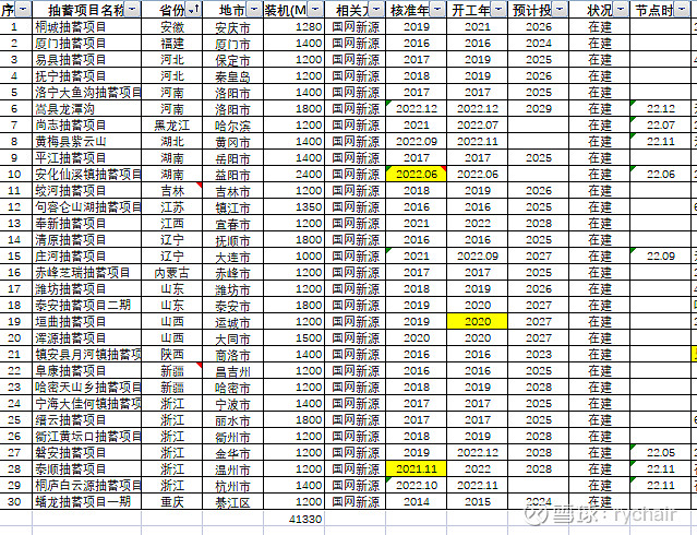香港正版资料2023年资料概览-第3张图片