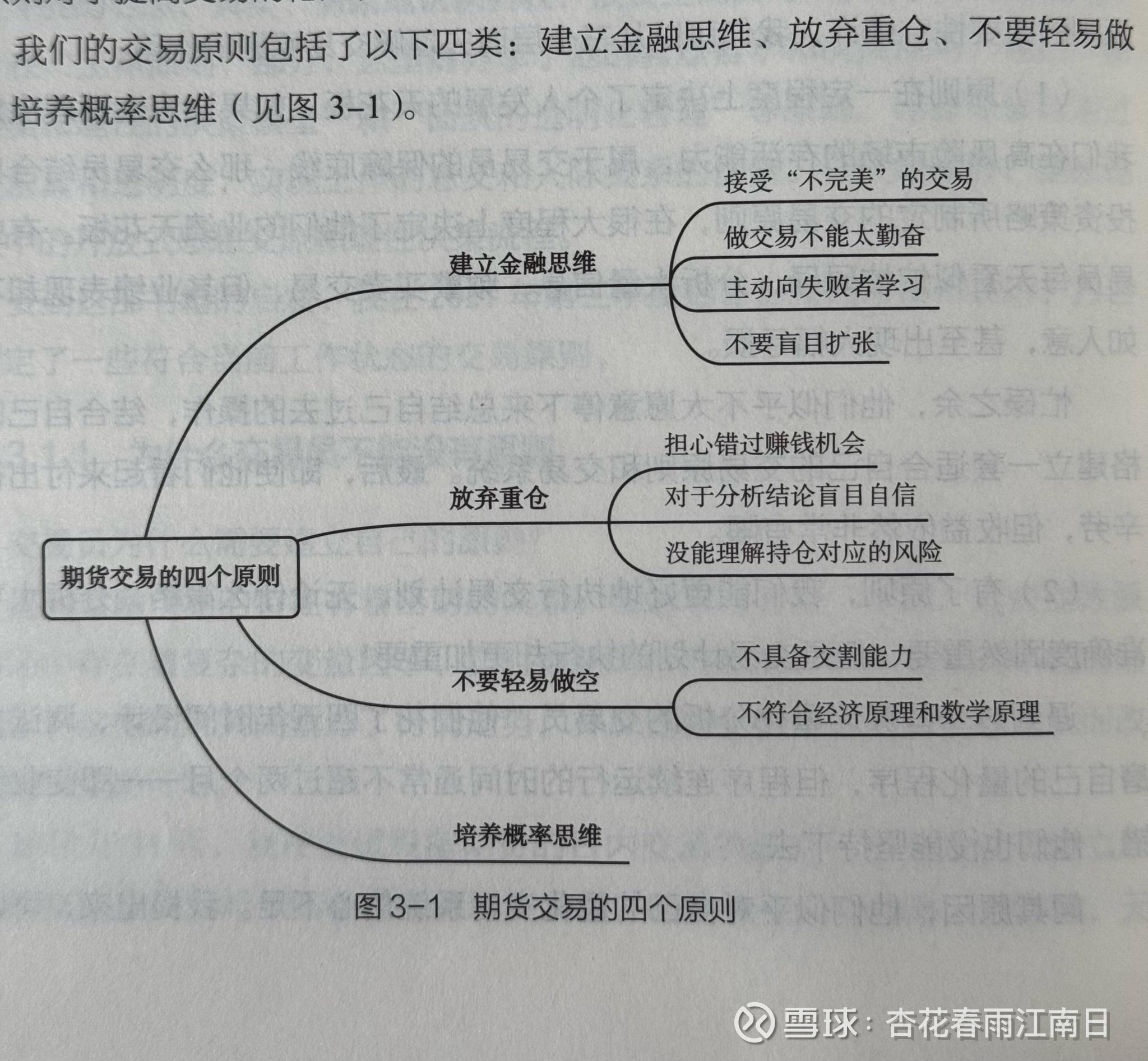 中投期货，金融市场的稳健之选