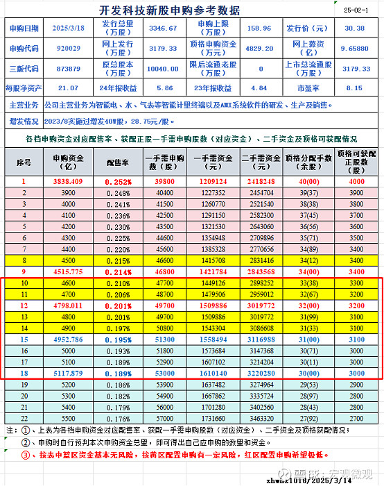 新股申购与中签查询