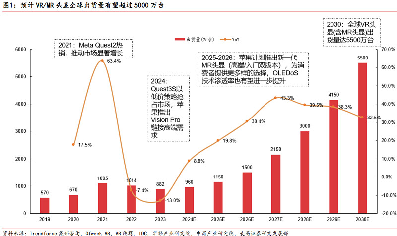 多塔风云多塔风云，科技浪潮下的崛起与挑战