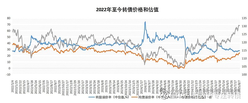 河北11选五走势图分析-第3张图片