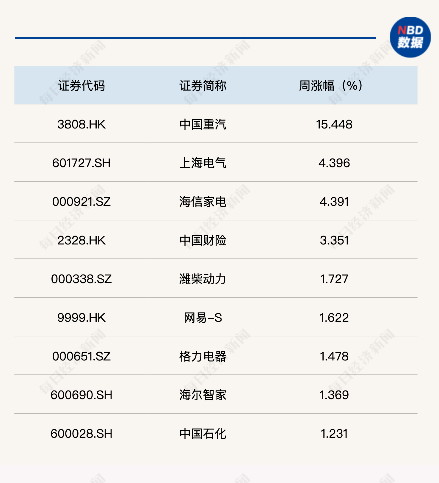 新澳天天开奖资料大全