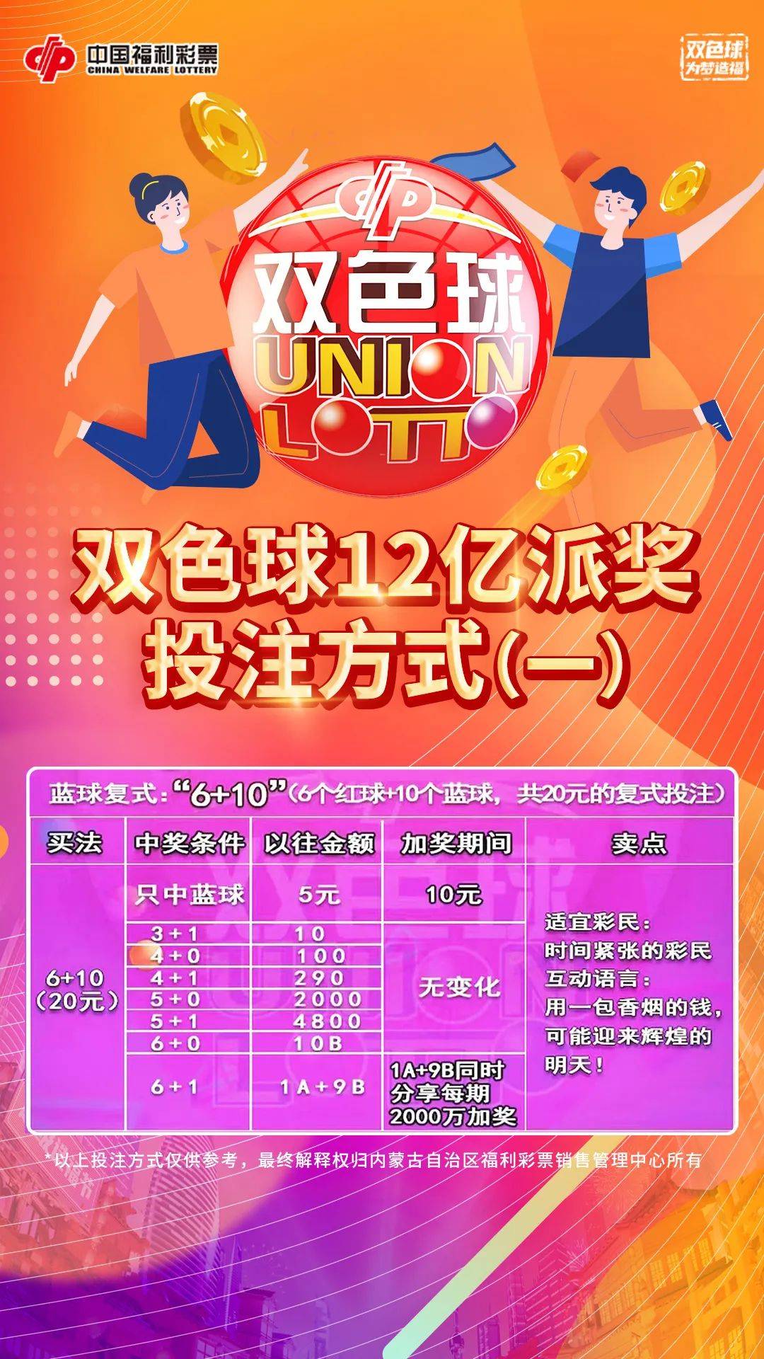 双色球中奖规双色球中奖规则解析-第3张图片