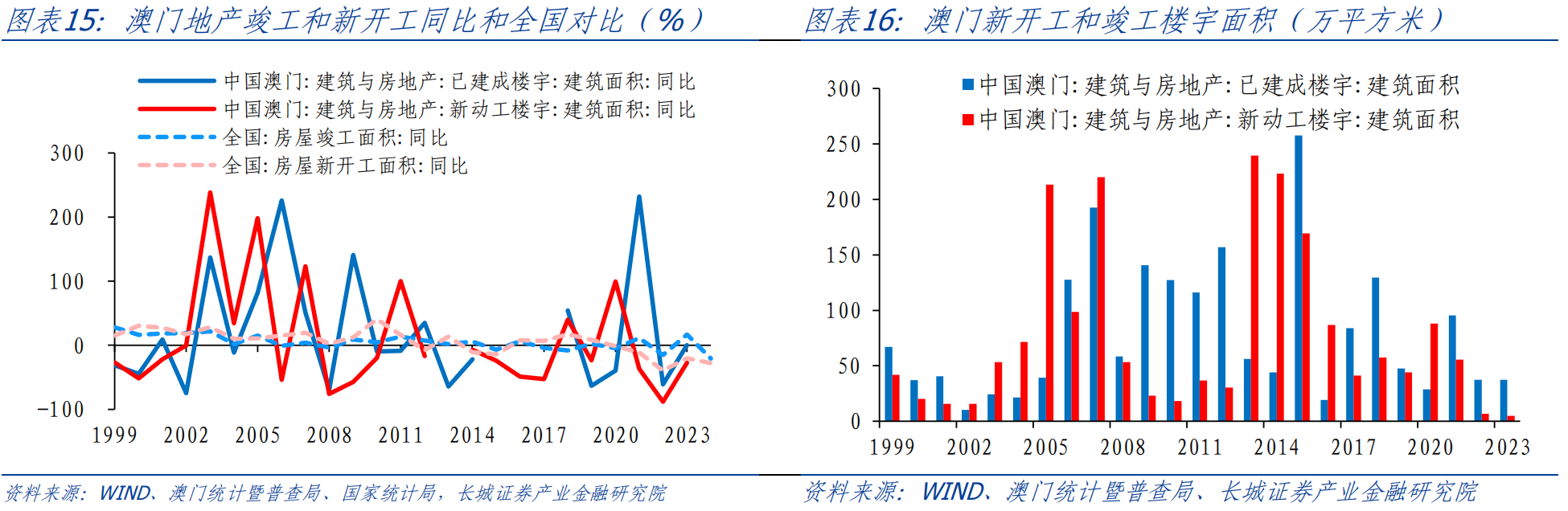 2025新澳门免费挂牌灯牌新澳门资料大全正版资料2023年免费下载